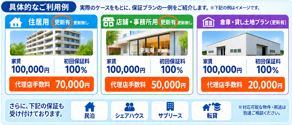 具体的なご利用例