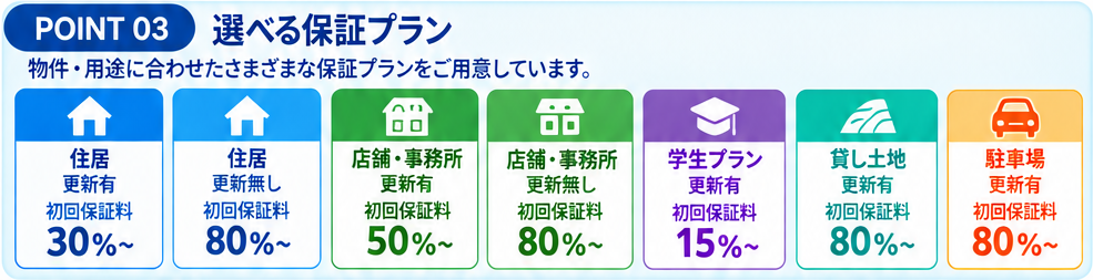 選べる保証プラン